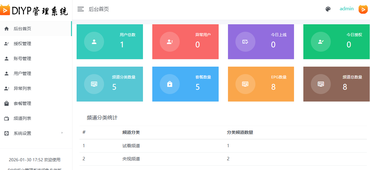 DIYP2.0管理系统展示